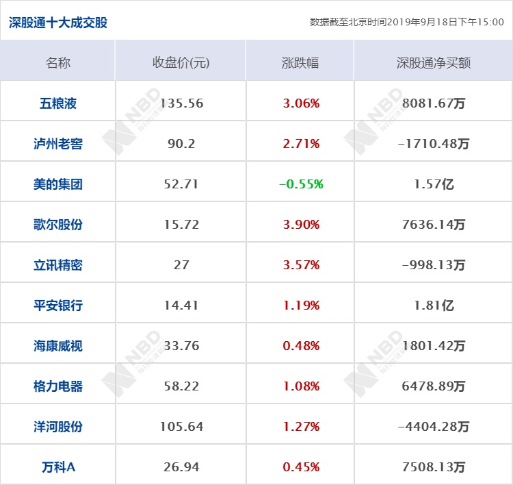 早财经丨美联储降息；维港国庆烟花汇演取消；肖钢：监管部门不应把股市上涨看成政绩；明年国庆中秋同天，加班工资不会叠加