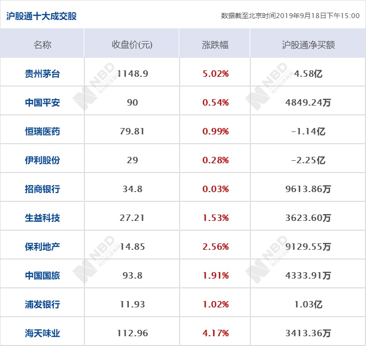 早财经丨美联储降息；维港国庆烟花汇演取消；肖钢：监管部门不应把股市上涨看成政绩；明年国庆中秋同天，加班工资不会叠加