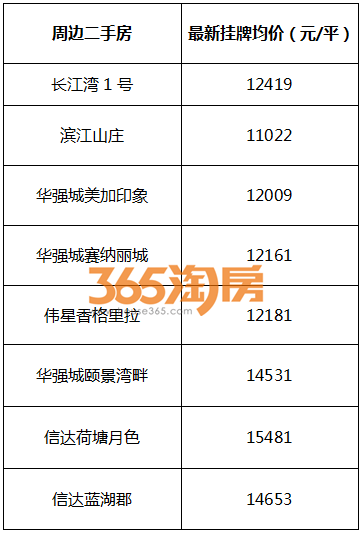 镜湖区主城又将出现一滨江楼盘？无数芜湖人翘