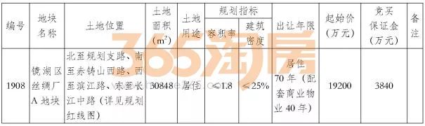 镜湖区主城又将出现一滨江楼盘？无数芜湖人翘