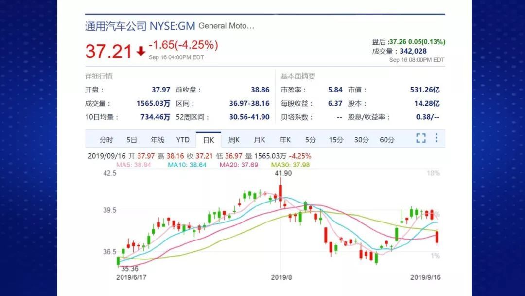 财经观察家 |丁一凡：通用大罢工 美国工厂怎么了？