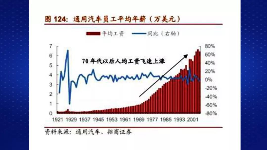 财经观察家 |丁一凡：通用大罢工 美国工厂怎么了？