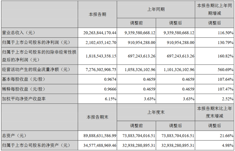 “围剿”宁德时代