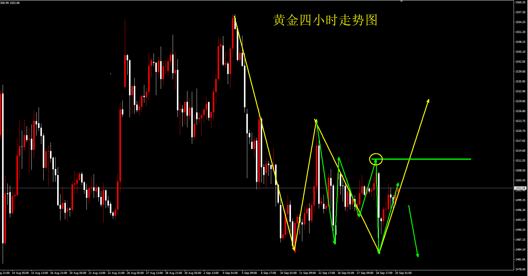 右琅：黄金区间复杂宽幅震荡，后市方向需要等
