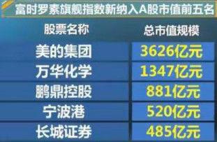 狂买300亿、砸盘130亿 A股最后3分钟怎么了？