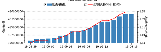 狂买300亿、砸盘130亿 A股最后3分钟怎么了？