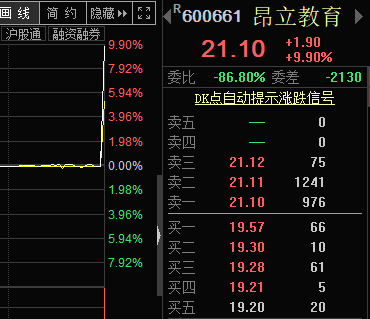 狂买300亿、砸盘130亿 A股最后3分钟怎么了？