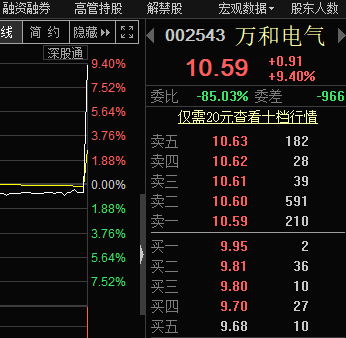 狂买300亿、砸盘130亿 A股最后3分钟怎么了？