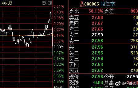 狂买300亿、砸盘130亿 A股最后3分钟怎么了？