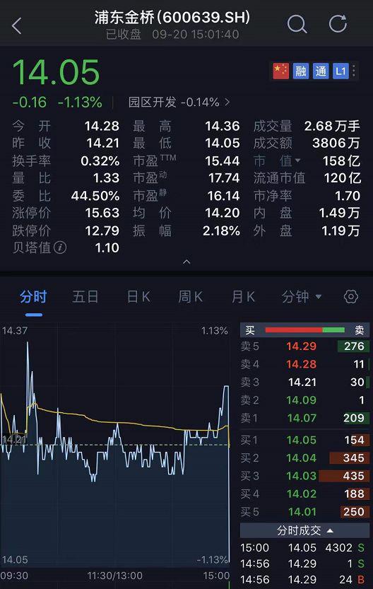 狂买300亿、砸盘130亿 A股最后3分钟怎么了？