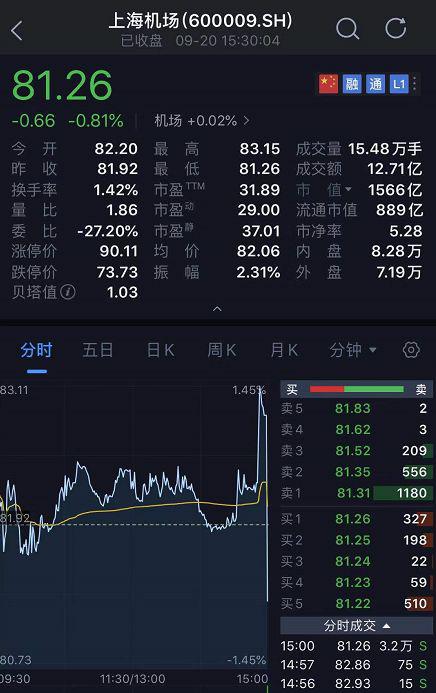 狂买300亿、砸盘130亿 A股最后3分钟怎么了？