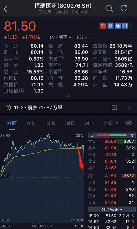 狂买300亿、砸盘130亿 A股最后3分钟怎么了？