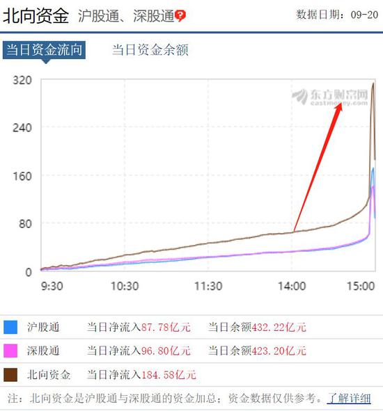 狂买300亿、砸盘130亿 A股最后3分钟怎么了？