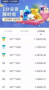 薅京东、淘宝羊毛,能月入数千万?这里形成