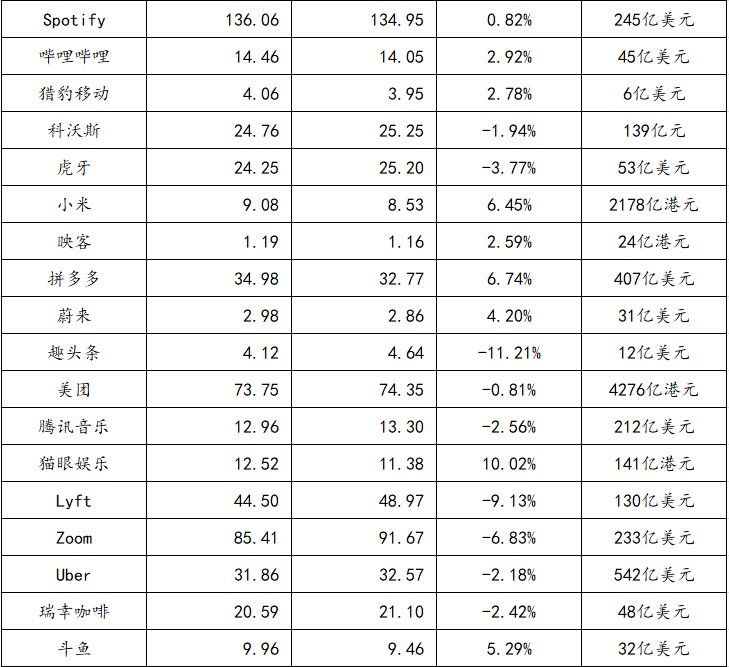 阿里证实以20亿美元收购考拉，并与云锋等向网易