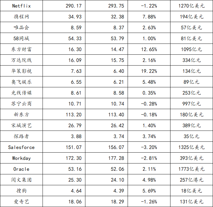 阿里证实以20亿美元收购考拉，并与云锋等向网易