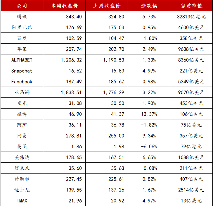 阿里证实以20亿美元收购考拉，并与云锋等向网易