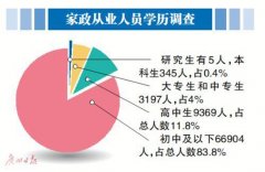 高学历人才开始追捧月嫂行业 轻松月入