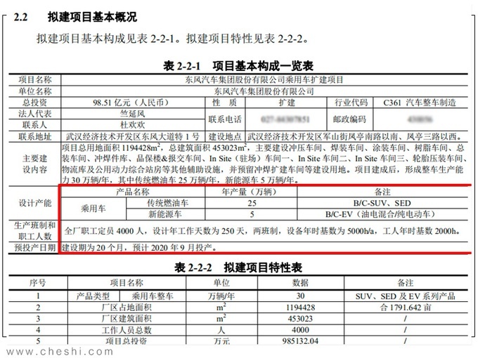 东风汽车乘用车扩建项目 于明年9月竣工
