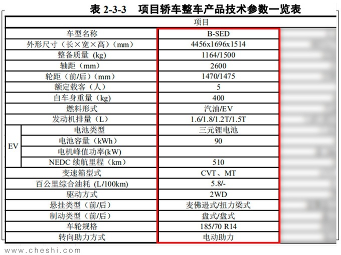 东风汽车乘用车扩建项目 于明年9月竣工