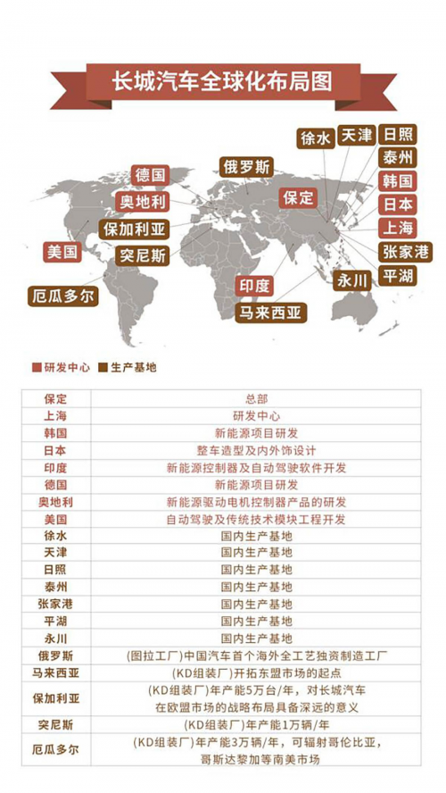 以“中国智造”致敬中国英雄 长城汽车助力《中