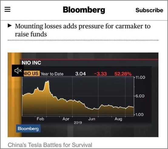 蔚来汽车股价跌超10％，4年亏400亿！分析师：特