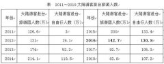 台湾旅游业“变天”后,从业人员讲了
