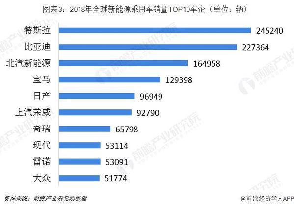 4年亏400亿！蔚来汽车大跌资金堪忧 整体环境下“