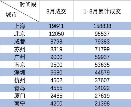 二手房价下跌！一线量价齐跌 二线进入低潮期