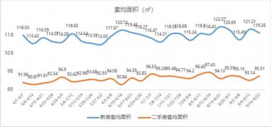 成交回升三成成都二手房也迎“金九”行情