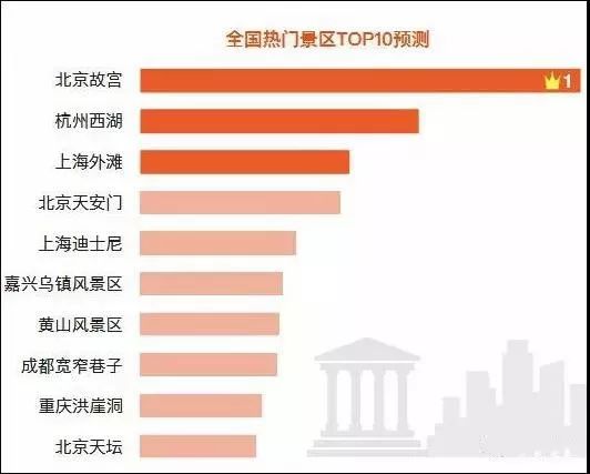 国庆出游人次预计近8亿！假期出行，这些事一定要知道