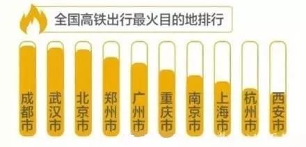 国庆出游人次预计近8亿！假期出行，这些事一定要知道