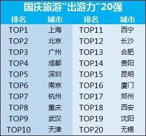 国庆出游人次预计近8亿！假期出行，这些事一定要知道