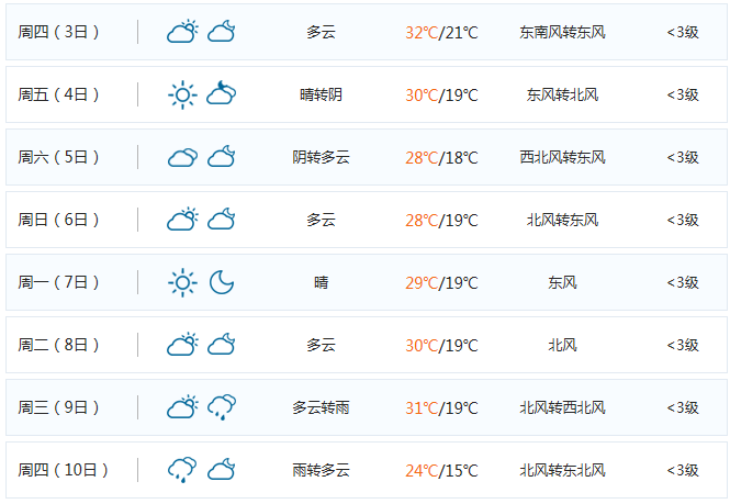 国庆出游人次预计近8亿！假期出行，这些事一定要知道