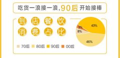美团国庆大数据:体验当地美味成旅游