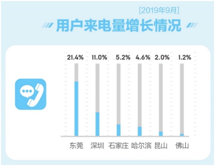 全国67城新房均价微升 一线城市找房热度跌3.6%