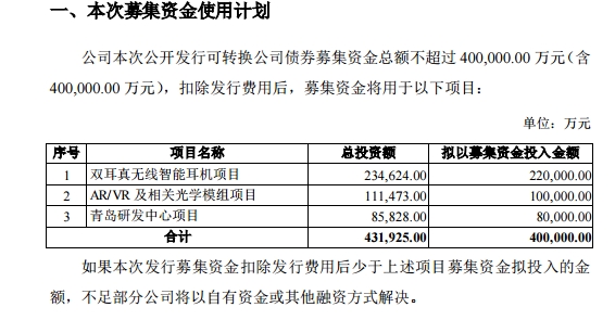 消费电子概念股歌尔股份涨停 机构出货上亿元