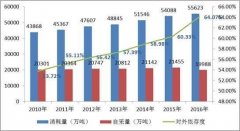 大盘再添一把火?中国石油发现10亿吨级
