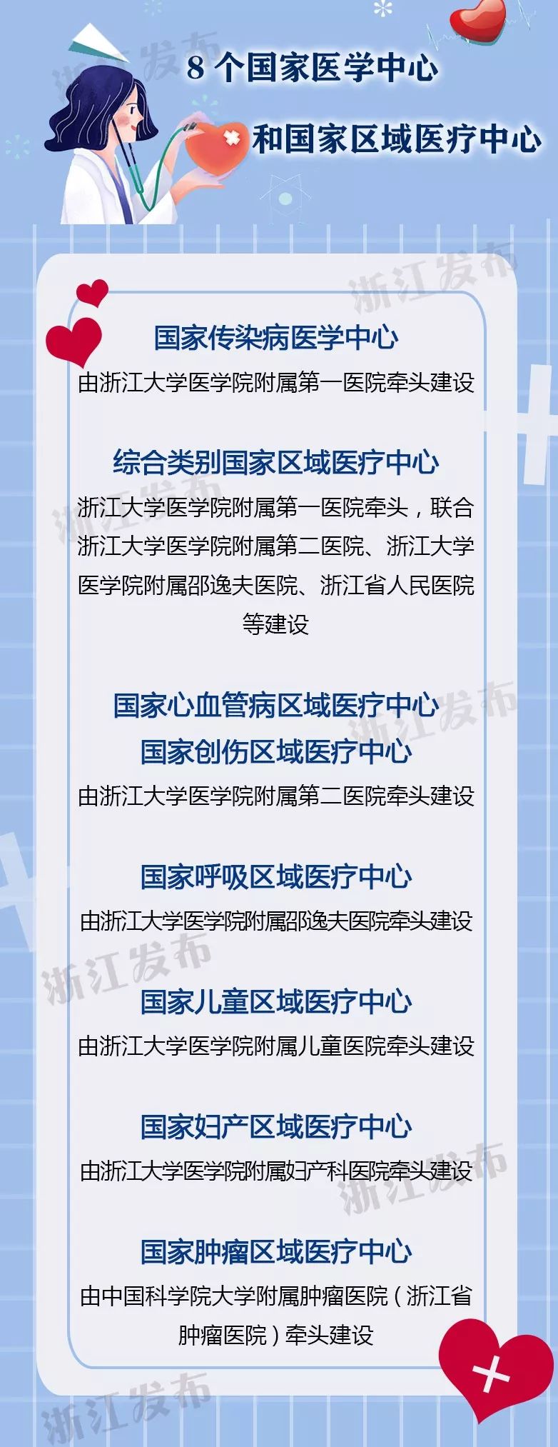 8个国家级中心落户浙江 省卫生健康委与10家医院签约