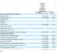36氪传媒冲刺IPO:半年运营亏损5000万 蚂