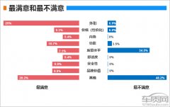 百名车主评新车:2018款广汽本田雅阁