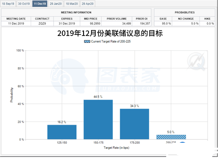 今日黄金走势跌势强劲，关注下方1467支撑 