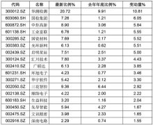 关注外资动向!巨头已盯上这些公司