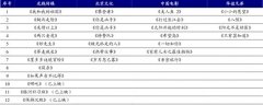 国庆黄金周的火爆,点燃了影视传媒复
