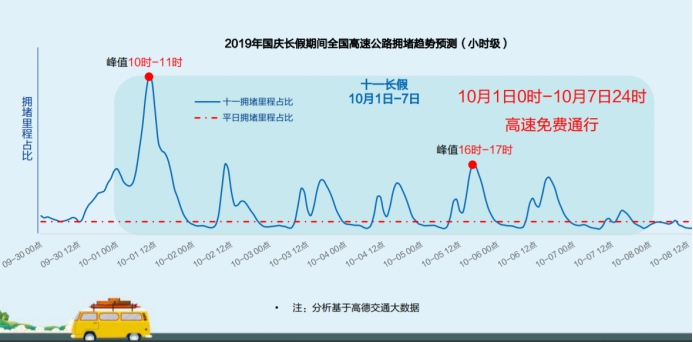 国庆返程高峰遭遇强冷空气 高德地图提示注意出