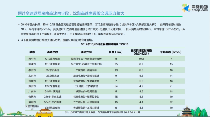 国庆返程高峰遭遇强冷空气 高德地图提示注意出