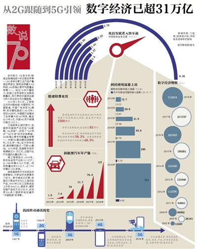 从2G跟随到5G引领 中国数字经济已超31万亿