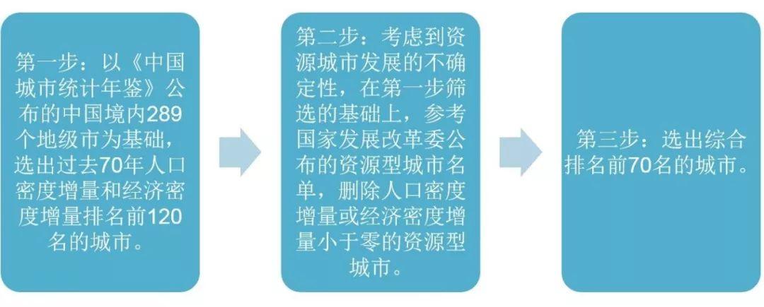 《中国城市竞争力报告》展示最成功的70城 厦门上榜！