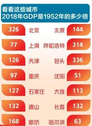 《中国城市竞争力报告》展示最成功的70城 厦门上榜！