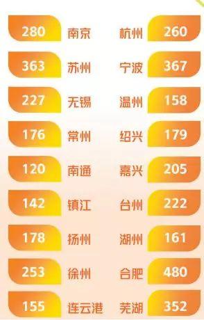 《中国城市竞争力报告》展示最成功的70城 厦门上榜！